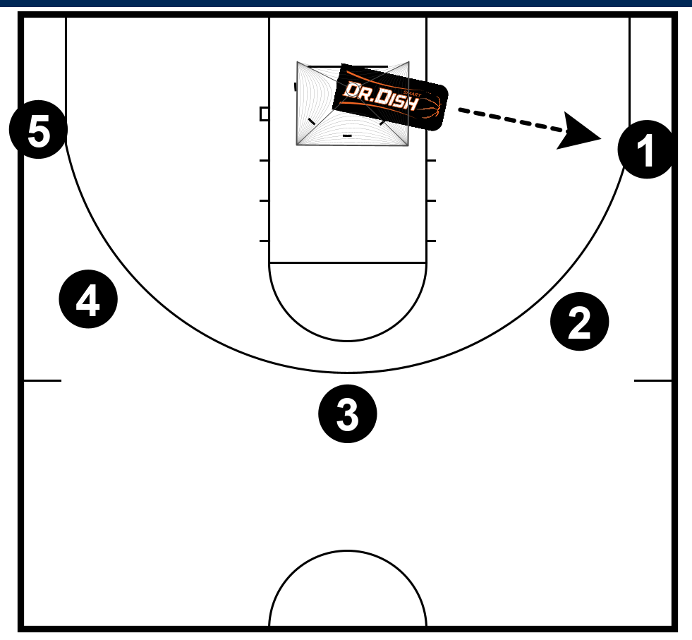 Basketball shooting shop drills